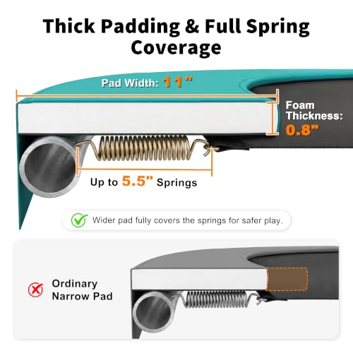 ExacMe Round Trampoline Spring Cover, 0.8 in Thick Replacement Safety Pad - color: Seafoam Green, size: 8 Foot