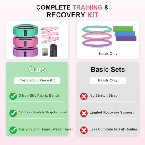 2-in-1 Fabric Resistance Bands Set with Stretching Strap