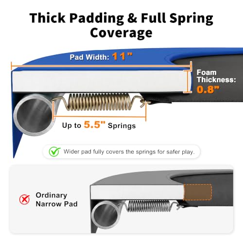 Exacme Round Trampoline Spring Cover, 0.8 in Thick Replacement Safety Pad - color: Dark Blue, size: 8 Foot