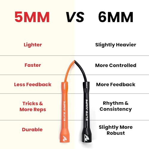Elite Jumps 6mm PVC Jump Rope, Adjustable Skipping Rope - color: Easter Candy - 5" Handle
