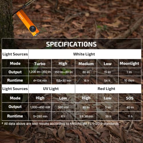 OLIGHT ArkPro Lite EDC Pocket Flashlight Rechargeable with UV Light, Orange - color: Orange