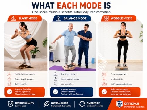 Slant Board for Exercise, 3-in-1 Wooden Calf Stretcher, Rocker Balance Board and 360° Wobble Board, 5 Adjustable Angles, Anti-Slip Surface, Training Poster Included