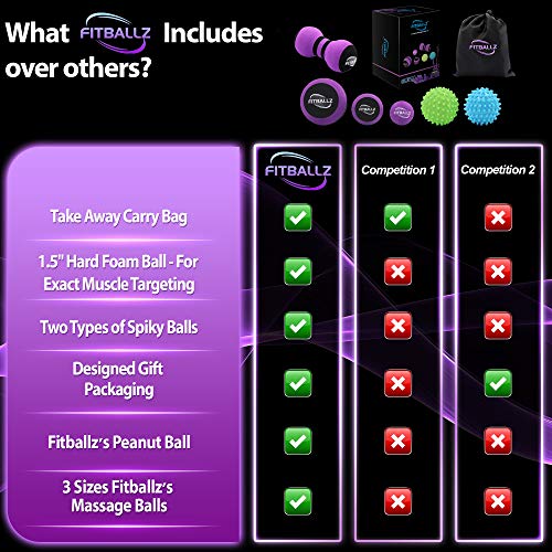 Myofascial Trigger Point Release & Deep Tissue Therapy Kit 6 Pack – Foam, Spiky & Peanut Balls in 3 Sizes