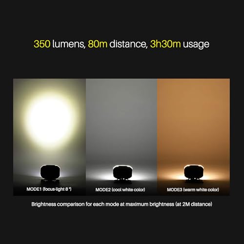 Claymore HEADY2 Black - Ultra-Lightweight LED Headlamp, 350LM Super Bright Headlight with Rechargeable Battery, Compact Waterproof Headband Flahlight for Camping, Hiking, Trail Running - color: Heady2 (Black)
