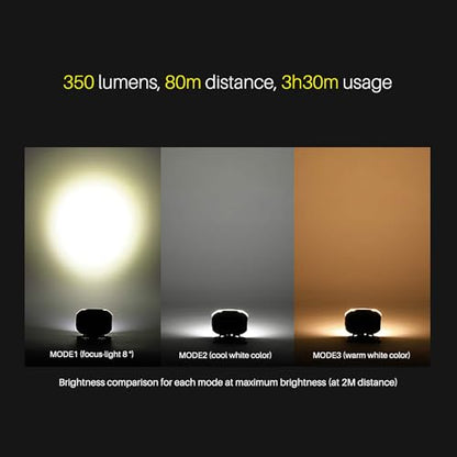 Claymore HEADY2 Black - Ultra-Lightweight LED Headlamp, 350LM Super Bright Headlight with Rechargeable Battery, Compact Waterproof Headband Flahlight for Camping, Hiking, Trail Running - color: Heady2 (Black)