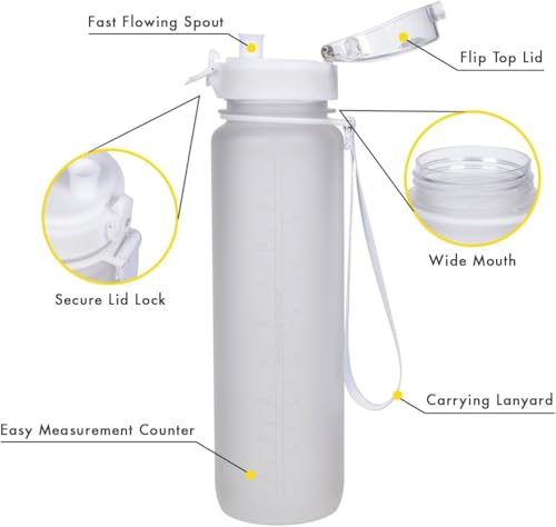Brimma Premium Sports Water Bottle with Leak Proof Flip Top Lid - Eco Friendly & BPA Free Tritan Plastic - Must Have for The Gym, Yoga, Running, Outdoors, Cycling, and Camping