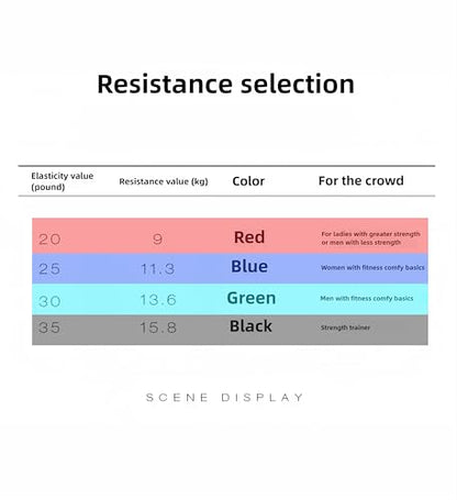 𝘀𝗮𝗻𝘀𝗲𝗻𝘄𝗮𝗻𝘄𝗼 Boxing Resistance Bands for Speed, Strength – Ideal for Fighters, Fitness Enthusiasts to Enhance Combat Techniques and Home Training with Varied Resistance Levels - color: Black 2.0