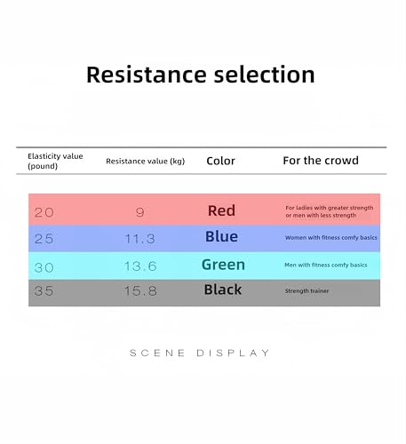 𝘀𝗮𝗻𝘀𝗲𝗻𝘄𝗮𝗻𝘄𝗼 Boxing Resistance Bands for Speed, Strength – Ideal for Fighters, Fitness Enthusiasts to Enhance Combat Techniques and Home Training with Varied Resistance Levels - color: Blue 2.0