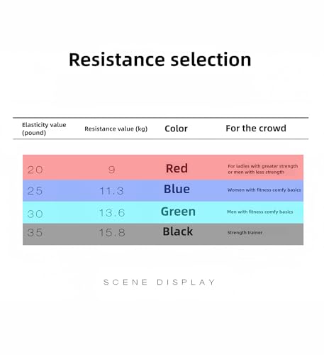 𝘀𝗮𝗻𝘀𝗲𝗻𝘄𝗮𝗻𝘄𝗼 Boxing Resistance Bands for Speed, Strength – Ideal for Fighters, Fitness Enthusiasts to Enhance Combat Techniques and Home Training with Varied Resistance Levels - color: Green