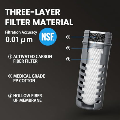 Water Filter Survival - Collapsible Water Bottle with Filter 0.01 Micron Squeeze Filtered Water Bottle 32oz for Hiking Backpacking Camping BPA-Free(Grey 1000ml)
