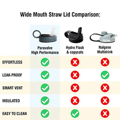 Paravalve High Performance Straw Lid for wide mouth water bottles, Leak-Proof, Insulated, Soft Touch Shaka Handle, BPA Free - color: Black - Shaka