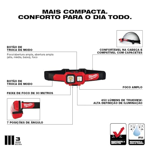 Milwaukee 2104 Spot Flood 450 Lumens Adjustable Hard Hat Headlamp Light