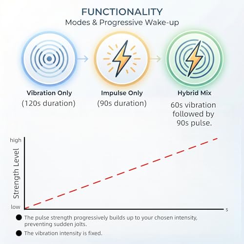 Electric Shock Alarm Clock Wristband for Heavy Sleepers - No App/Phone Required - Silent Vibrating & Impulse Wake Up Trainer - 10 Alarms, Touchscreen, 20-Day Battery, IPX4 Splash Proof