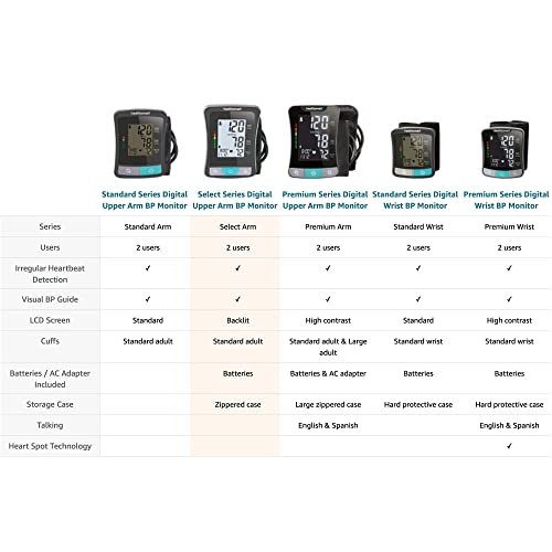 HealthSmart Digital Select Arm Blood Pressure Monitor with Automatic Upper Arm Cuff that Displays Blood Pressure, Pulse Rate and Irregular Heartbeat, Stores up to 120 Readings for 2 Users - size: Select, style: Arm