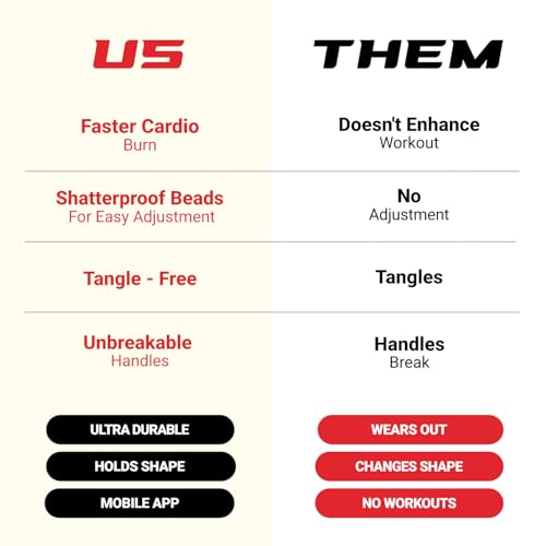 Freestyle Beaded Jump Rope for Cardio Training - Workout Jump Rope with Unbreakable Long Handles and Shatterproof Beads - Designed for Beginners or Pros - Ideal Fitness