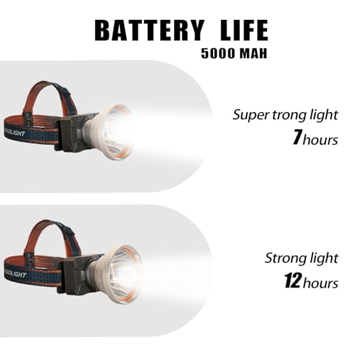 Rechargeable LED Headlamp with Motion Sensor, Super Bright Spotlight, USB-C Charging, High Power Headlight for Fishing Camping Hunting