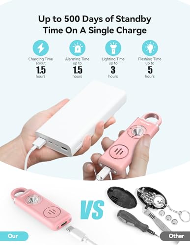 TECKNET Rechargeable Personal Safety Alarm for Women, 130dB Self Defense Keychain Alarm with SOS Strobe Light, Low Battery Notice, Loud Siren Safety Keychain for Girls Kids Elderly - Pink - color: 1 Pink