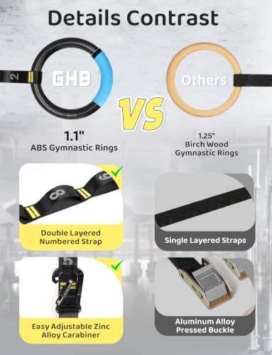 GHB Gymnastic Rings Gym Rings 1.1" Olympic Rings Adjustable Straps Pull Up Rings Sets for Workout Bodyweight Fitness Training