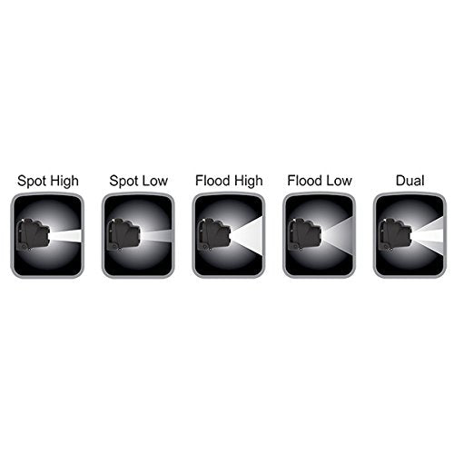 Nightstick NSP-4608B Dual-Light Headlamp - color: Nylon / Rubber Strap