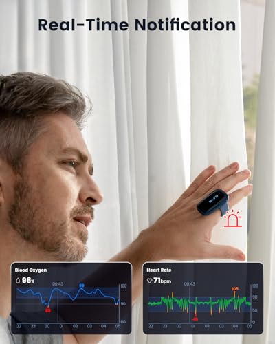 Vibeat Oxylink Wearable Pulse Oximeter - Bluetooth Oxygen Meter with Audio Notification, Rechargeable Finger Blood Oxygen Monitor for Continuous Tracking with Free App