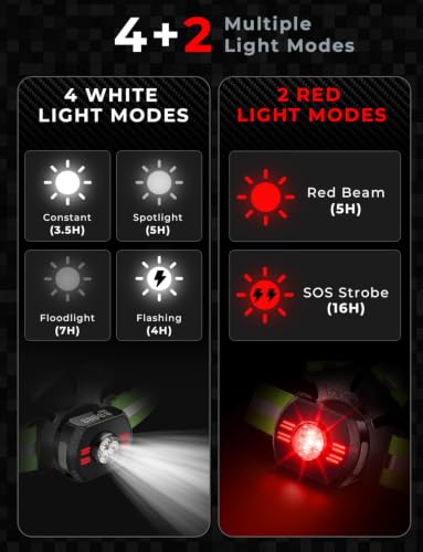 Running Lights for Runners with Digital Display and 360° Reflective Vest