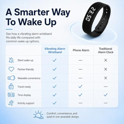 Vibrating Alarm Wristband Effective Alarm Clocks for Deep Sleepers Wake Band Wrist Watch Silent Deaf People Shock with Men Vibration Heavy Sleeps Wrist Bracelet Silent that Won't Wake - color: Black