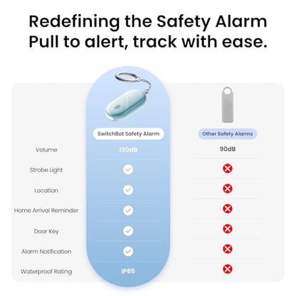 SwitchBot 130 dB Personal Safety Alarm for Women with Apple Find My APP, Extra-Loud Siren & Strobe Light, Waterproof Self Defense Keychain for Women, College Girls and Kids (White) - color: White