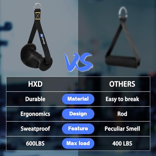 HXD-ERGO Ergonomic Exercise Handles for Cable Machine Attachments - color: Detachable Carabiner