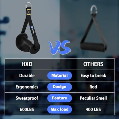 HXD-ERGO Ergonomic Exercise Handles for Cable Machine Attachments - color: Detachable Carabiner