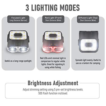 Claymore Capon 120H (Tan) - LED Rechargeable Clip-On Cap Headlamp, Lightweight Hat Light for Camping, Running, Hiking, Emergency & Industrial Use, Waterproof, USB-C, Up to 45 Hours of Battery Life. - color: 120H (Tan)