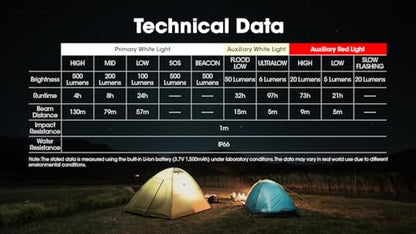 Nitecore NU30 500 Lumen LED Rechargeable Headlamp with White and Red Beams