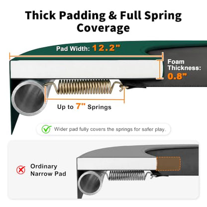 Exacme Round Trampoline Spring Cover, 0.8 in Thick Replacement Safety Pad - color: Dark Green, size: 14 Foot