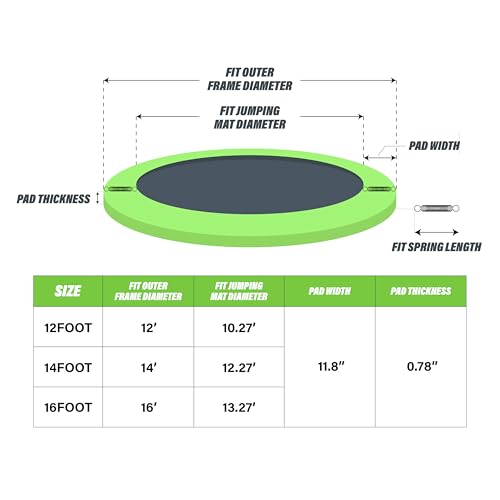 Kangaroo Hoppers Universal 12/14/15FT Trampoline Repalcement Safety Pad?Waterproof Surround Spring Foam Cover for Round Frame - color: Green