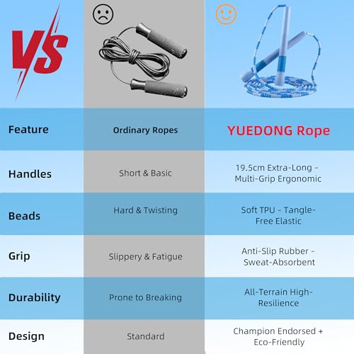 YUEDONG Beaded Jump Rope with Extra-Long Handles for Adult Fitness - color: Blue