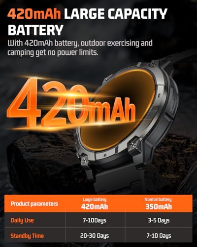 Smart Watch for Men Fitness Tracker: Military Make Answer Call LED Digital Mens Watches Waterproof Smartwatch Android Phone iPhone Samsung Compatible Sleep SpO2 Heart Rate Monitor Step Pedometer - color: Black