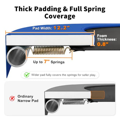 ExacMe Round Trampoline Spring Cover, 0.8 in Thick Replacement Safety Pad - color: Dark Blue, size: 12 Foot