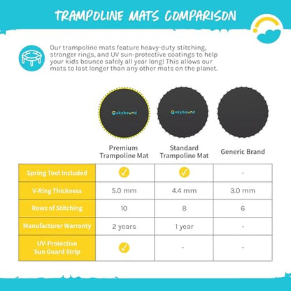SkyBound Premium Trampoline Replacement Mat, Fits 14 Foot Frames w/Spring Tool, UV Sunguard for Longer Lasting Stitching, Durable V-Rings, Bounce Safely with Extra Rows of Stitching - size: 147" Wide | 72 Rings | Fits 6.5"-7.0" Springs