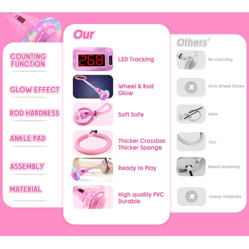 Dolanus Ankle Skip Toys with Counter, 6 7 8 Year Old Girl Birthday Gifts - color: Pink