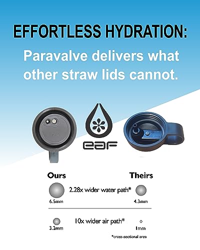 Paravalve High Performance Straw Lid for wide mouth water bottles, Leak-Proof, Insulated, Soft Touch Shaka Handle, BPA Free - color: Black - Shaka