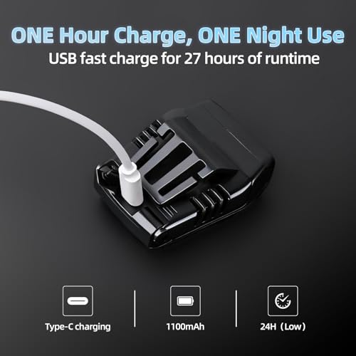 Rechargeable Motion Sensor Visor Light Clip-On Headlight