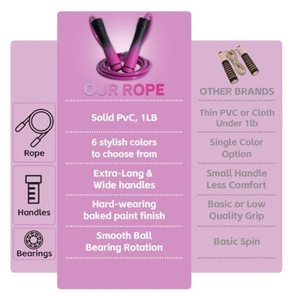 Weighted Jump Rope, 1LB Tangle-Free Ball Bearing Rapid Speed Skipping Rope for Men Women, Adjustable 9mm Cotton & PVC Rope with Alum Handle for Boxing MMA Weight-Loss Athletic Workout Fitness - color: Gradient Pink & Black