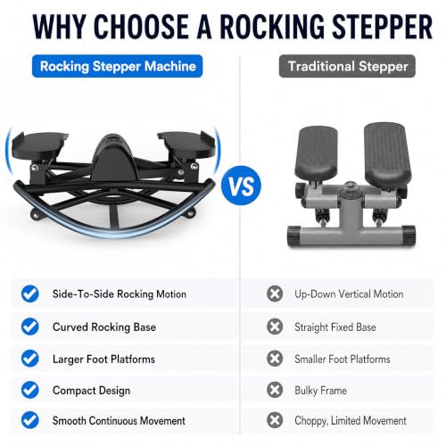 KINMAC Rocking Stepper for Exercise at Home-Rock Stepper Side to Side - color: Black
