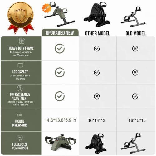Under Desk Bike Pedal Exerciser for Arms and Legs, Foldable Mini Exercise Bike with LCD Display and Adjustable Resistance for Home and Office - color: Green
