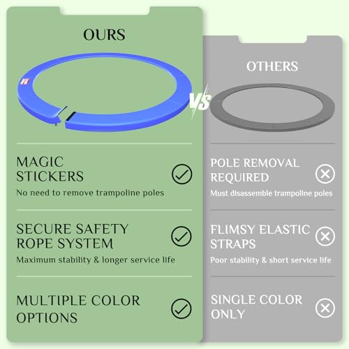 Trampoline Replacement Pad, Thick UV/Water Resistant Spring Cover 10-16FT - color: Blue, size: 10FT