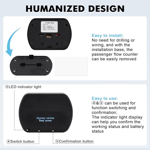 JIAWANSHUN People Counter,Bi-Directional Visitor Counter with 40ft Coverage & 30-Day Battery Life,Dual Power Supply, 100-Day Data Storage, Wire-Free Installation for Malls, Museums, Libraries