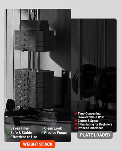 Mikolo Wall Mount Cable Station, Cable Crossover Machine with Dual Pulley System and 19/27 Adjustable Positions for Home Gym Fitness Equipment - color: BLACK, size: G3 Elite(118 lb weight stack)