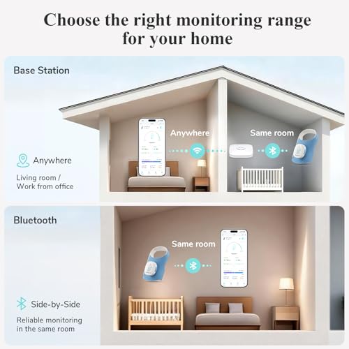 Sense-U Smart Sock Shoe 2 Baby Monitor – Tracks Heart Rate & Sleep Patterns with Transmissive PPG Foot Sensor, for 1–12 Months