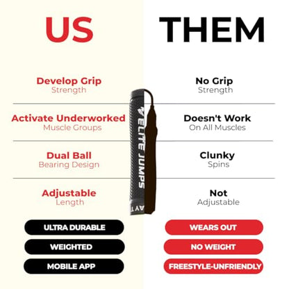 Muay Thai 3.0 Weighted Jump Rope for Men & Women - Professionally Designed for High-Intensity Training | Muay Thai Jump, MMA & Fitness Jump Rope - Full Body Workout Weighted Rope