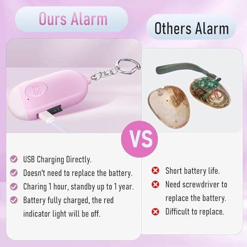 Personal Alarm Siren 5-Pack - 130dB Self Defense Alarm Keychain, Rechargeable with Emergency LED Flashlight - White, Touch Control - color: White&Pink&Blue&Black&Green