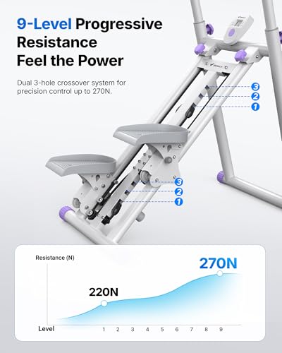 MERACH Stair Stepper with Adjustable Resistance, Foldable Stair Climber - color: White & Purple